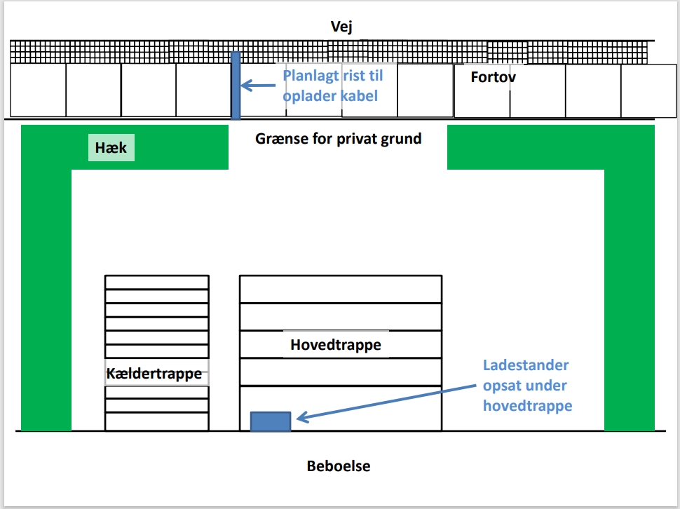 oversigtstegning_eksempel_ladekabel-over-fortov_2025.jpg